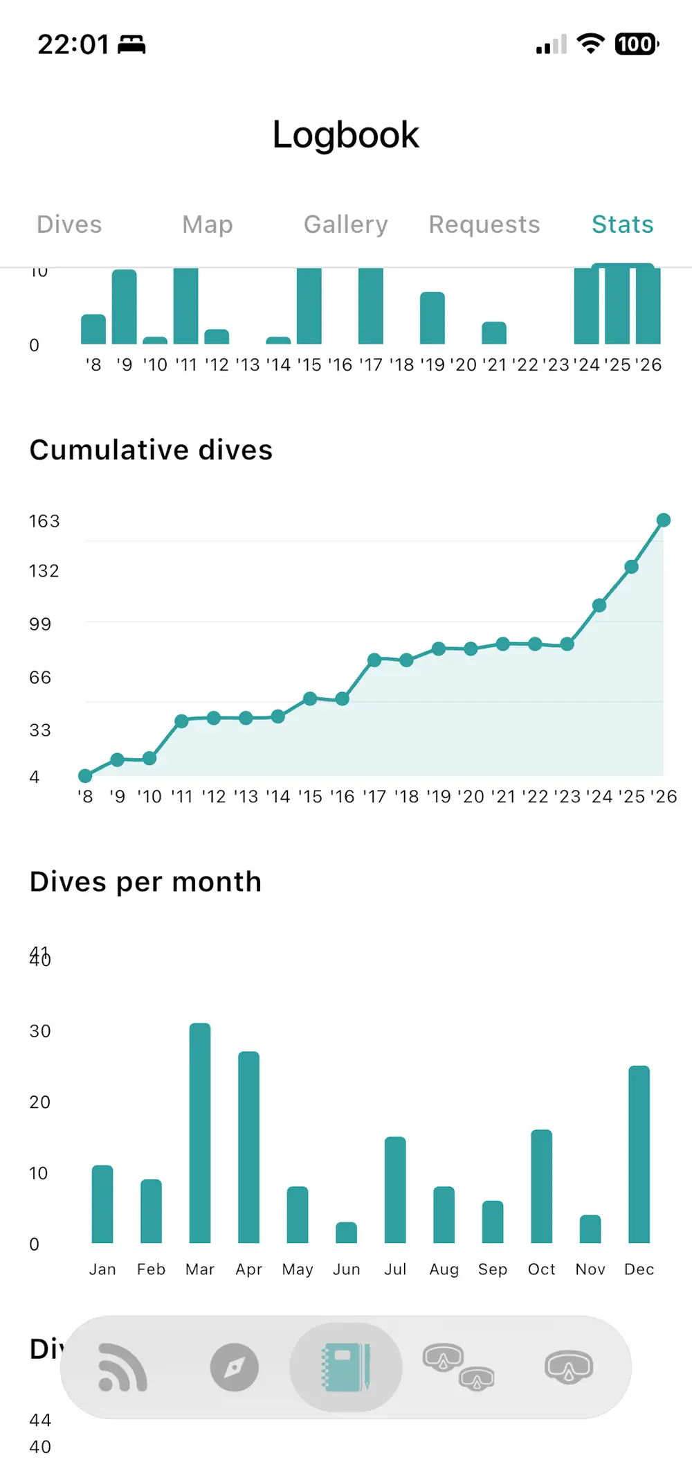 See how your diving adds up — Blue Trails app