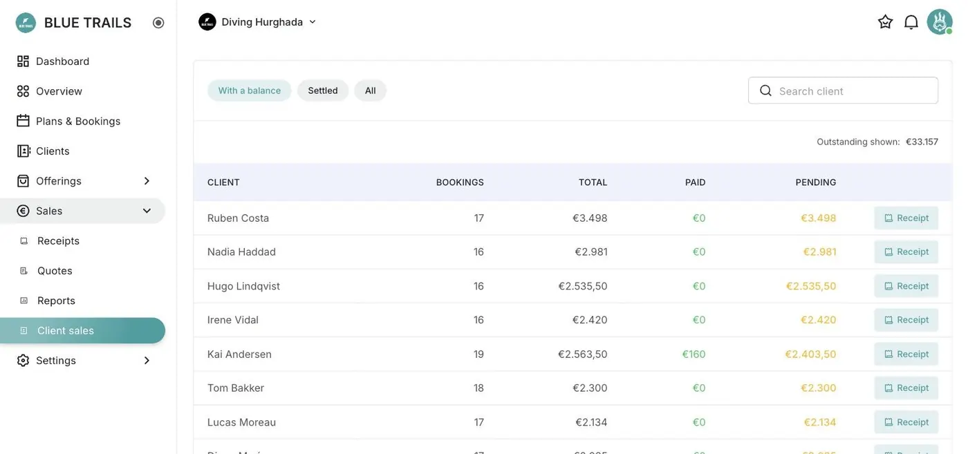 Clients sorted by outstanding balance