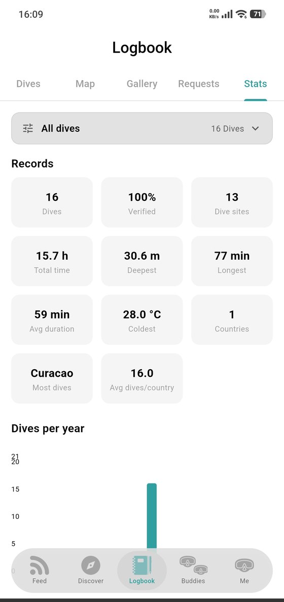Records