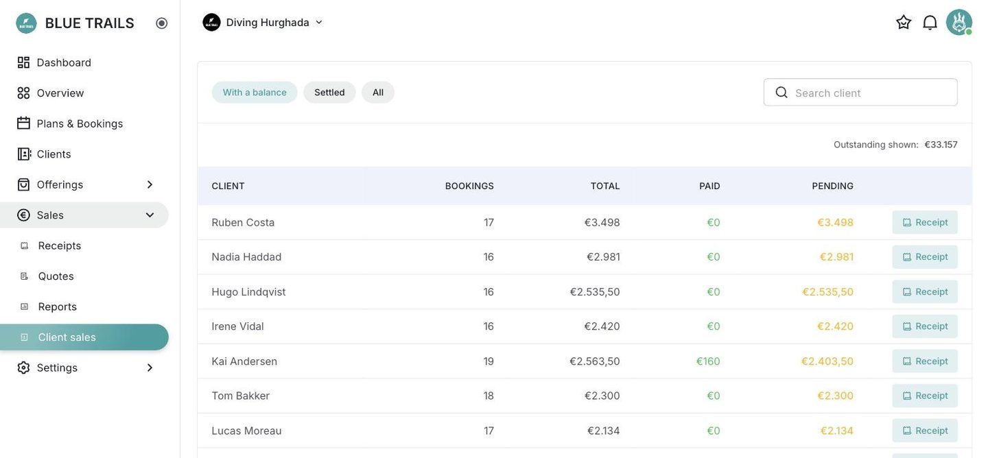 Clients sorted by outstanding balance