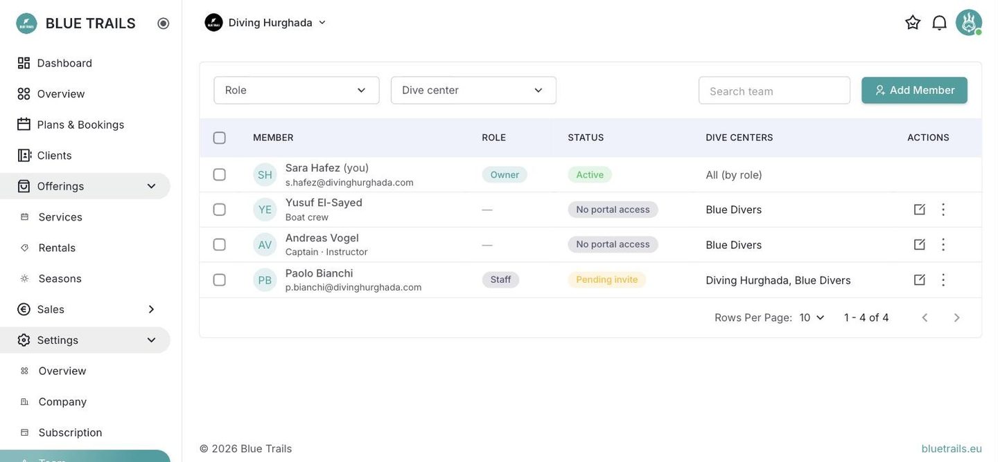 The team list, with roles and status